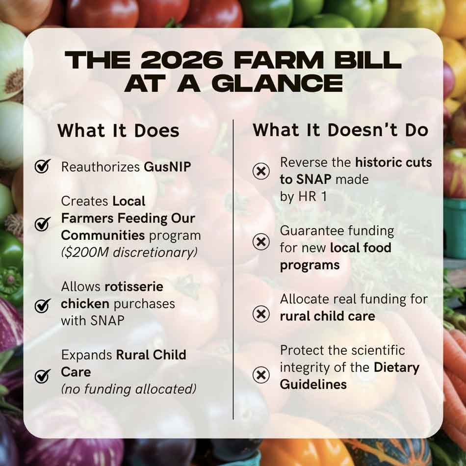 Farm bill at a glance